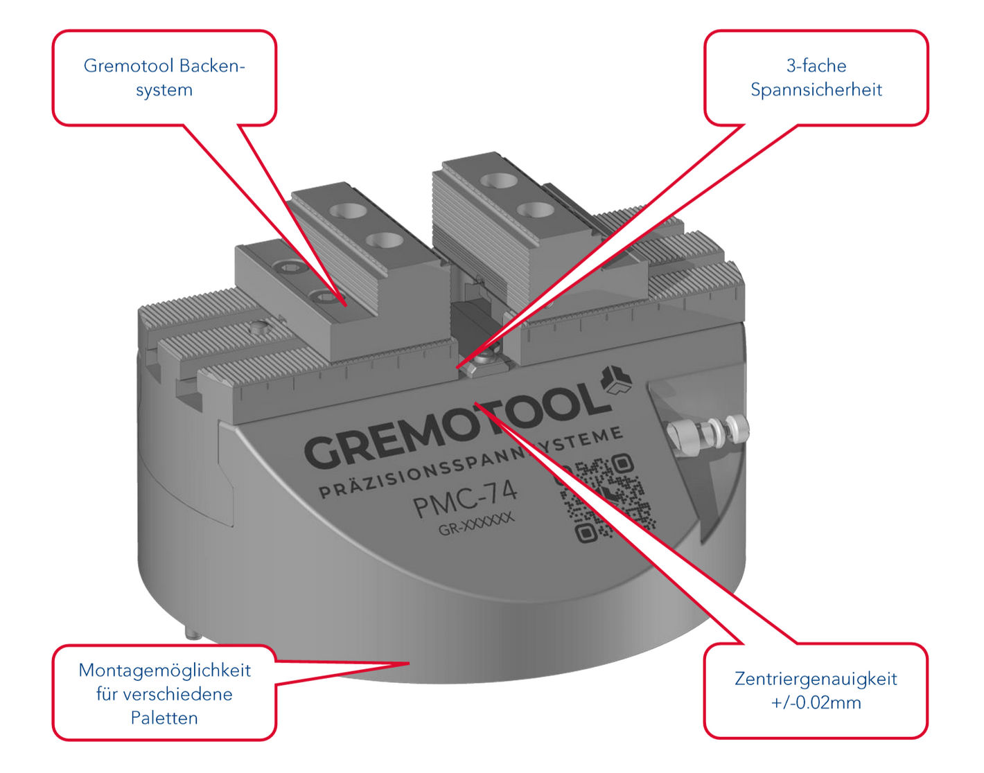Gremotool Präzisionsspannsystem PMC/HMC Baureihe Vorteile